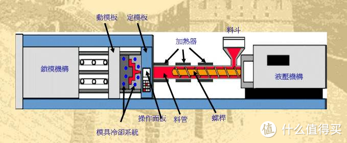 安全座椅选购科普&Osann欧颂360°旋转安全座椅NIK360深度开箱评测