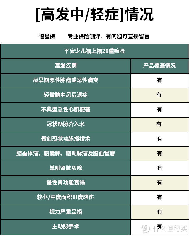 平安少儿福上福20少儿重疾险怎么样？值得买吗？