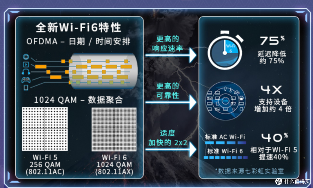 当WiFi 6 遇见 Mesh 能否彻底解决家庭网络死角与延迟问题？试一试就知道了