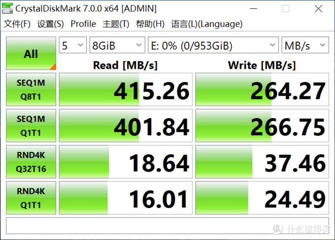 无惧后浪的上下翻腾左右摇摆，HP惠普P500豪华1T移动固态硬盘读写稳得很