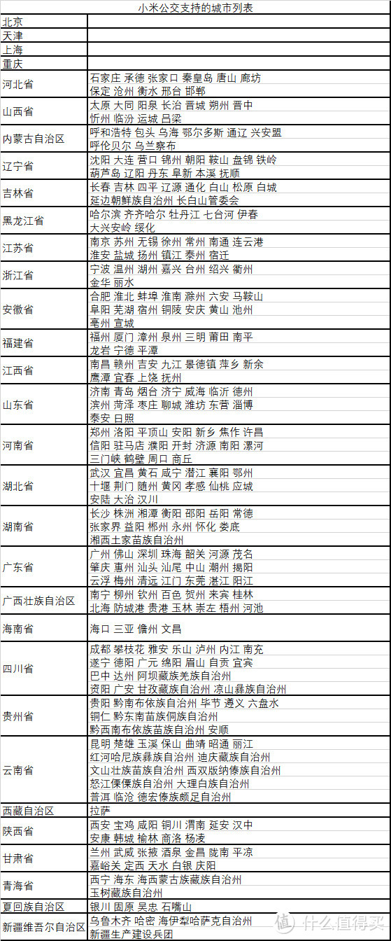 还在用公交卡？手机刷公交卡的六种方法，又省钱又方便！