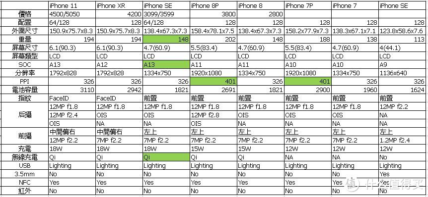 价格参考618活动或者京东备件库，老机型说不准