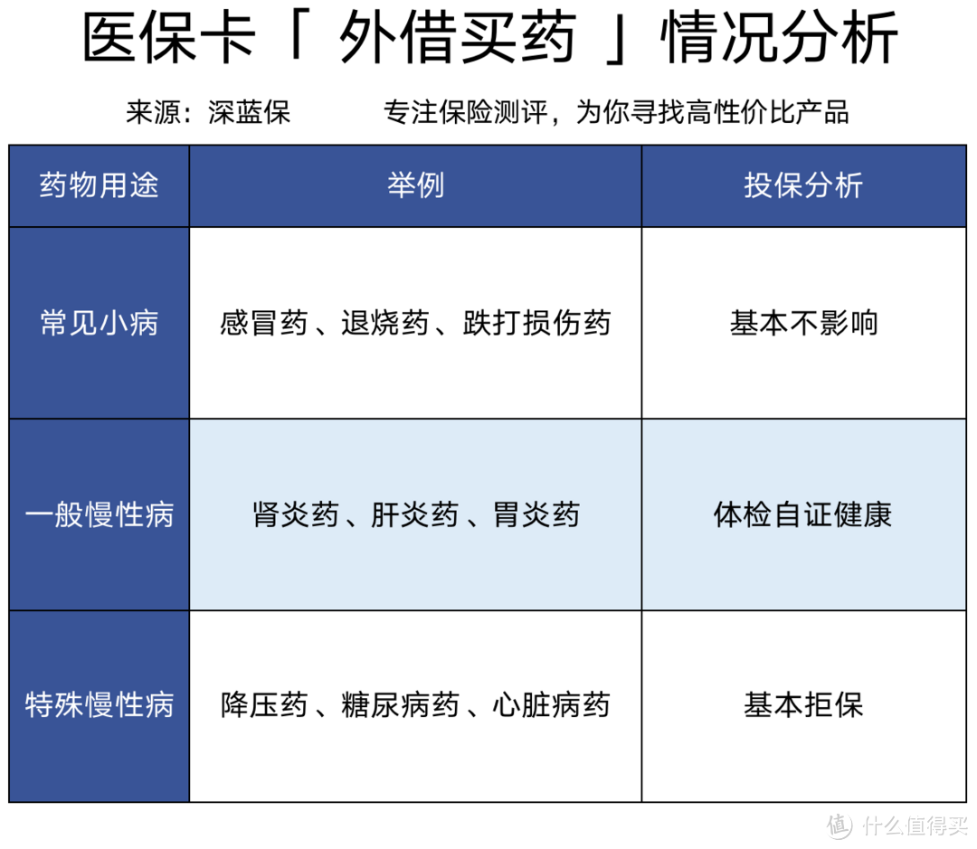 医保卡外借的后果有多严重？买了保险也不赔？