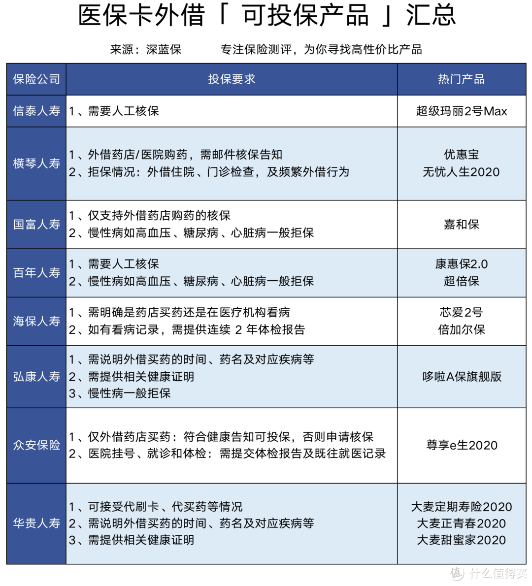 医保卡外借的后果有多严重？买了保险也不赔？