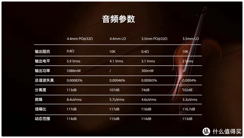 海贝R8首发开箱 | 当“HIFI国砖”可以用4G听歌是什么体验