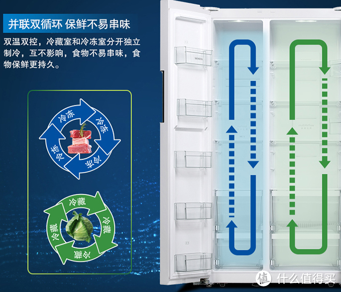 西门子家电深度分析！冰箱洗衣机洗碗机蒸烤箱4类12款全覆盖！附型号编码详解，看懂再买！618盘点