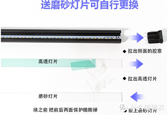 百元屏幕挂灯-支万伽使用体验