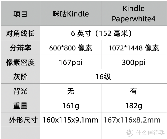 数字真能代表一切不？