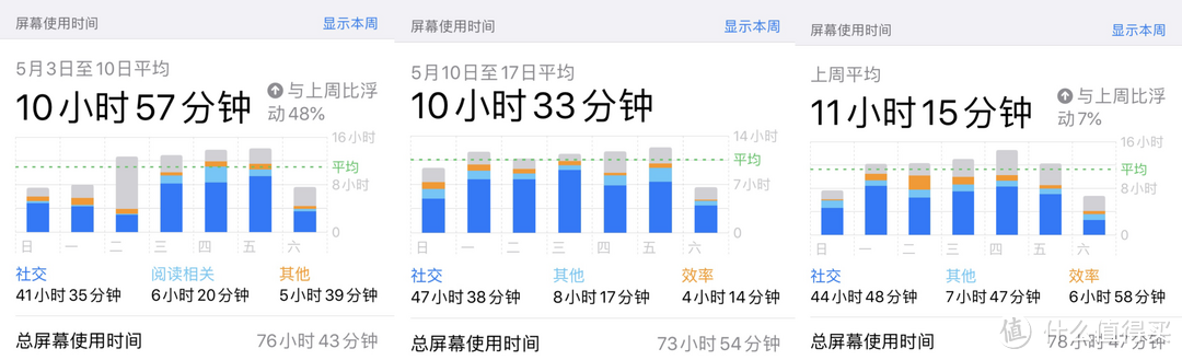 得到电纸书阅读器到底如何，值不值得买？使用一个月后，我告诉你答案！