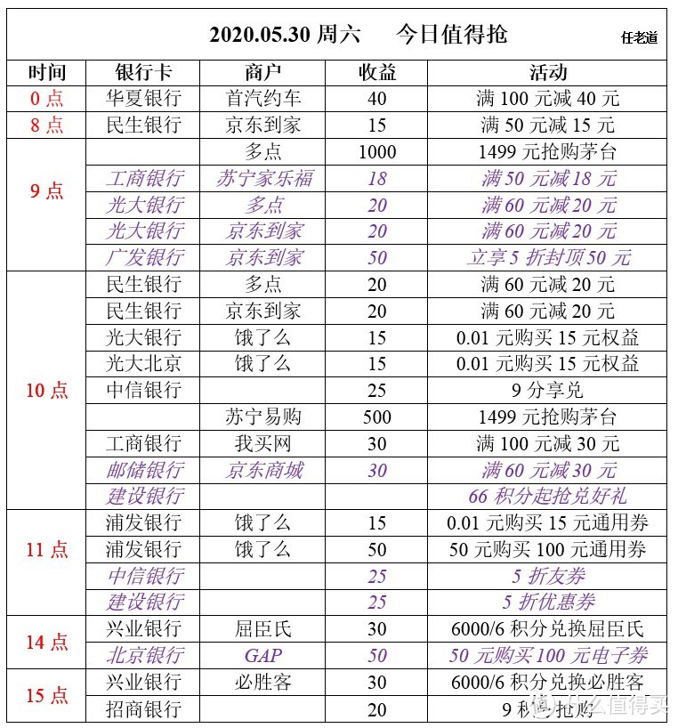 2020.05.30周六  今日值得抢