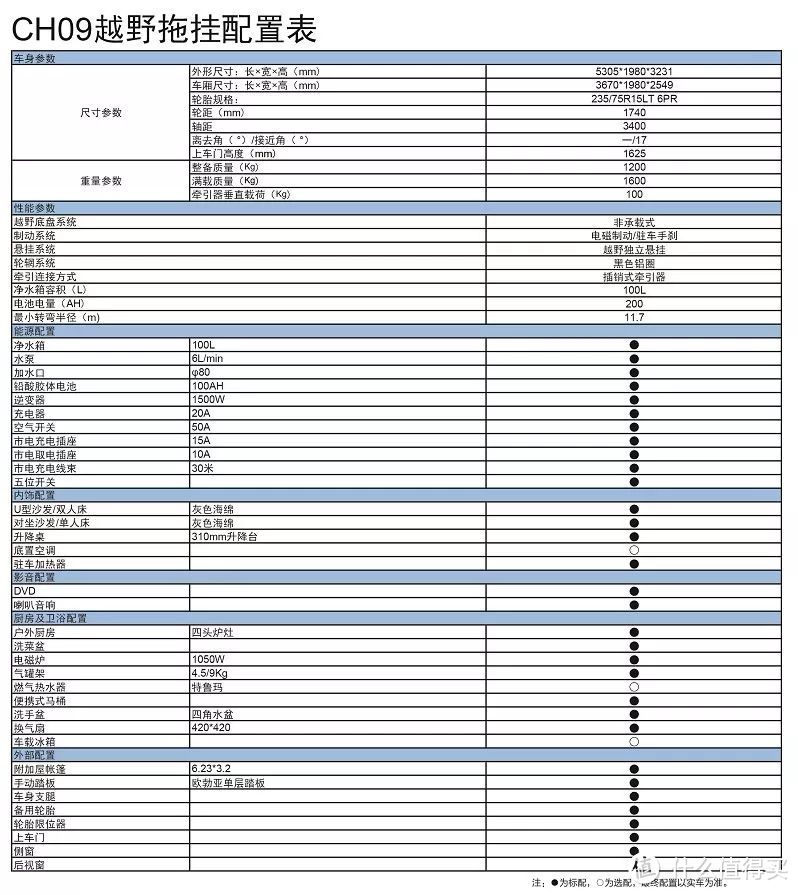 车辆配置表