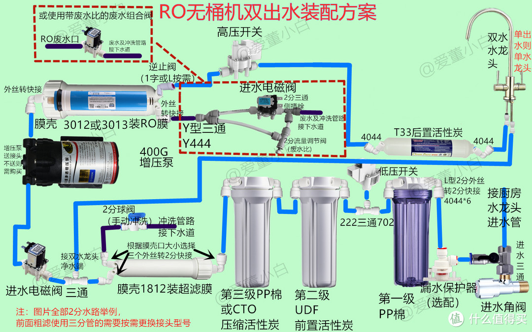 净水器篇二 Diy净水器安装详细过程 Ro纯水机废水处置 解决无桶机高tds方案分享 净水设备 什么值得买