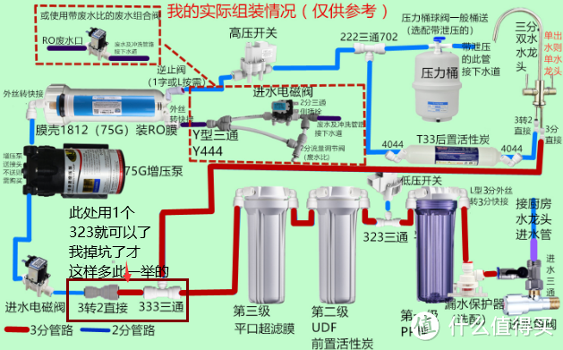 DIY净水器安装详细过程+RO纯水机废水处置+解决无桶机高TDS方案分享