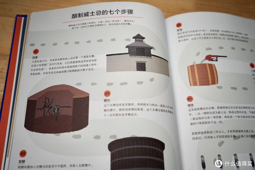 你与厨神之间,可能就差这套《饮食生活新提案》