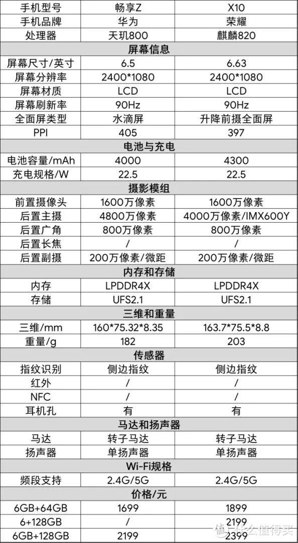 618数码拔草季｜手机平板篇：5G正当时