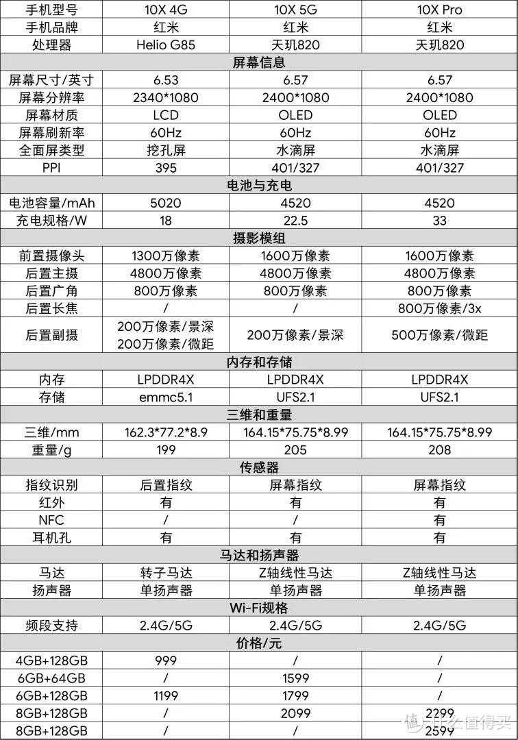 618数码拔草季｜手机平板篇：5G正当时