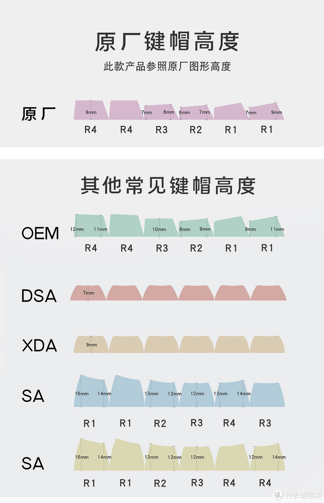 图片摘自键帽馆淘宝店