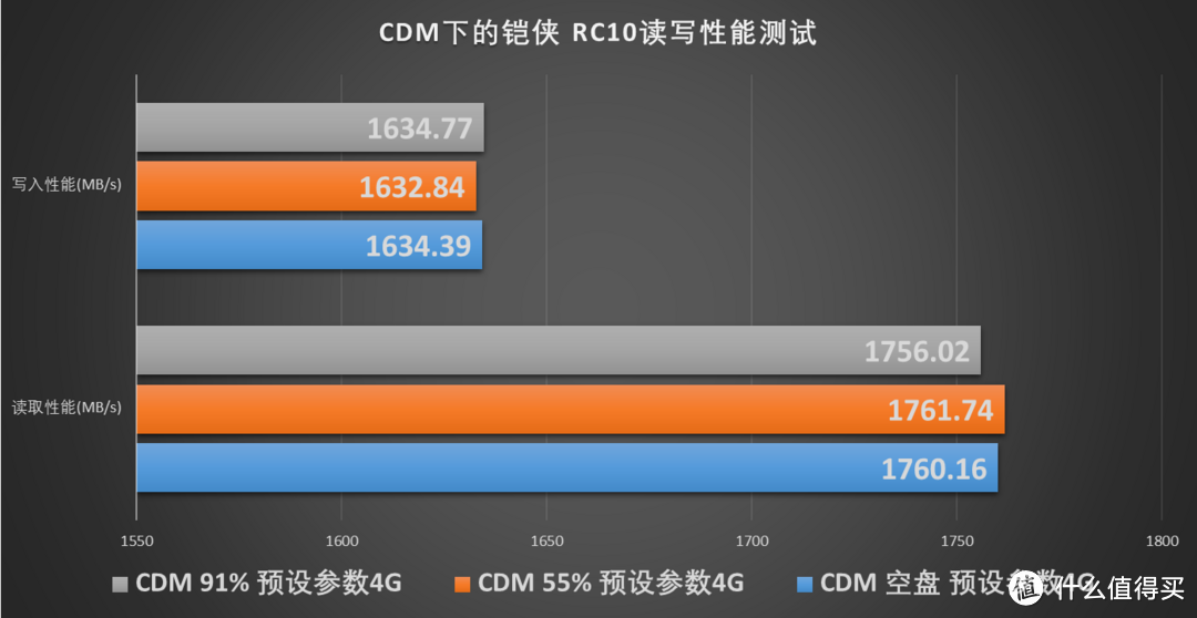 首次接触东芝存储改名铠侠后的SSD RC10，缓存加持下的性能表现如何