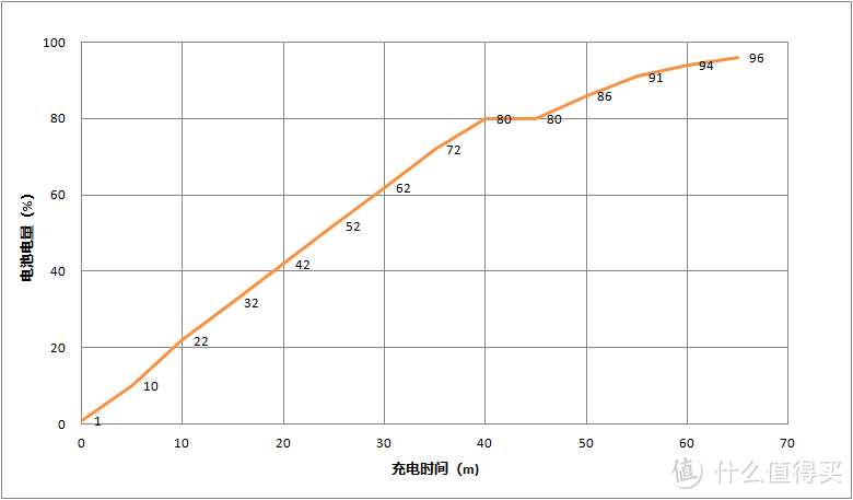 一加8 Pro测评：一加理解下的电池管理，30瓦也许真的够了