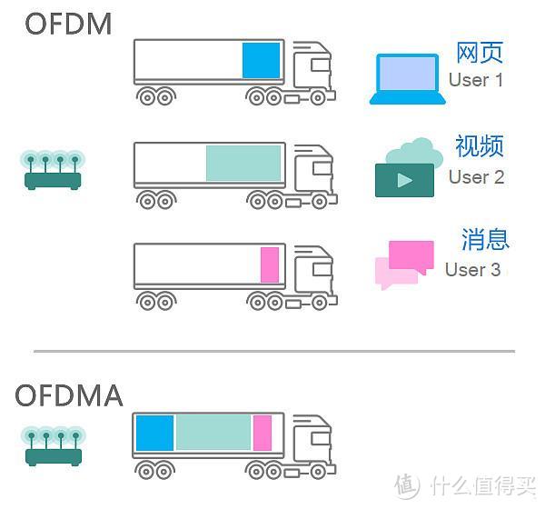 我为什么会选择一款Wi-Fi 6路由器，荣耀路由器3告诉你答案