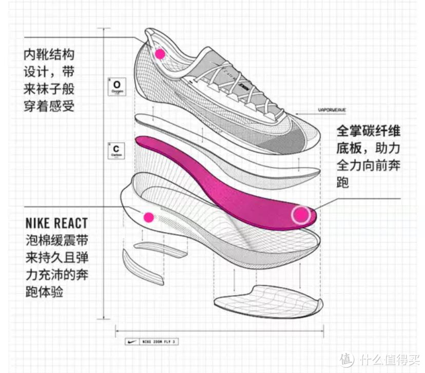 抓住难得的折扣，1k以内搞定整套Nike跑步装备