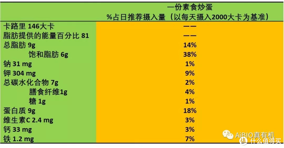 人造肉之后，植物蛋也盯上了中国市场，我们真得会吃吗？