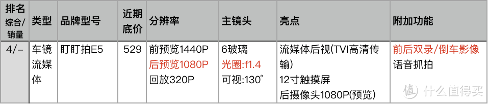 速战速决！点评天猫人气和销量最好的23款记录仪