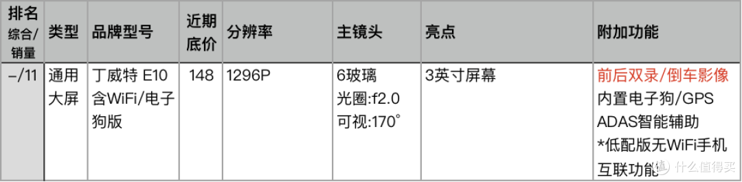 速战速决！点评天猫人气和销量最好的23款记录仪