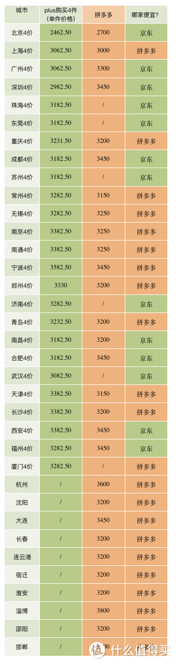 如何快速、高性价比打上HPV疫苗？预约攻略来了！附个人翻车经历及全国比价表