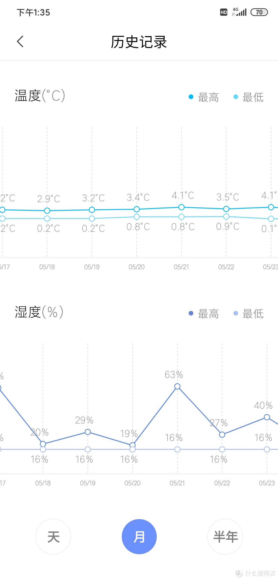 西门子定频零度保鲜(kf86na240c)冰箱浅评。