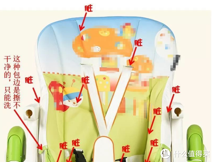 不乱花一分钱，5个问题帮你选出适合宝宝的儿童餐椅
