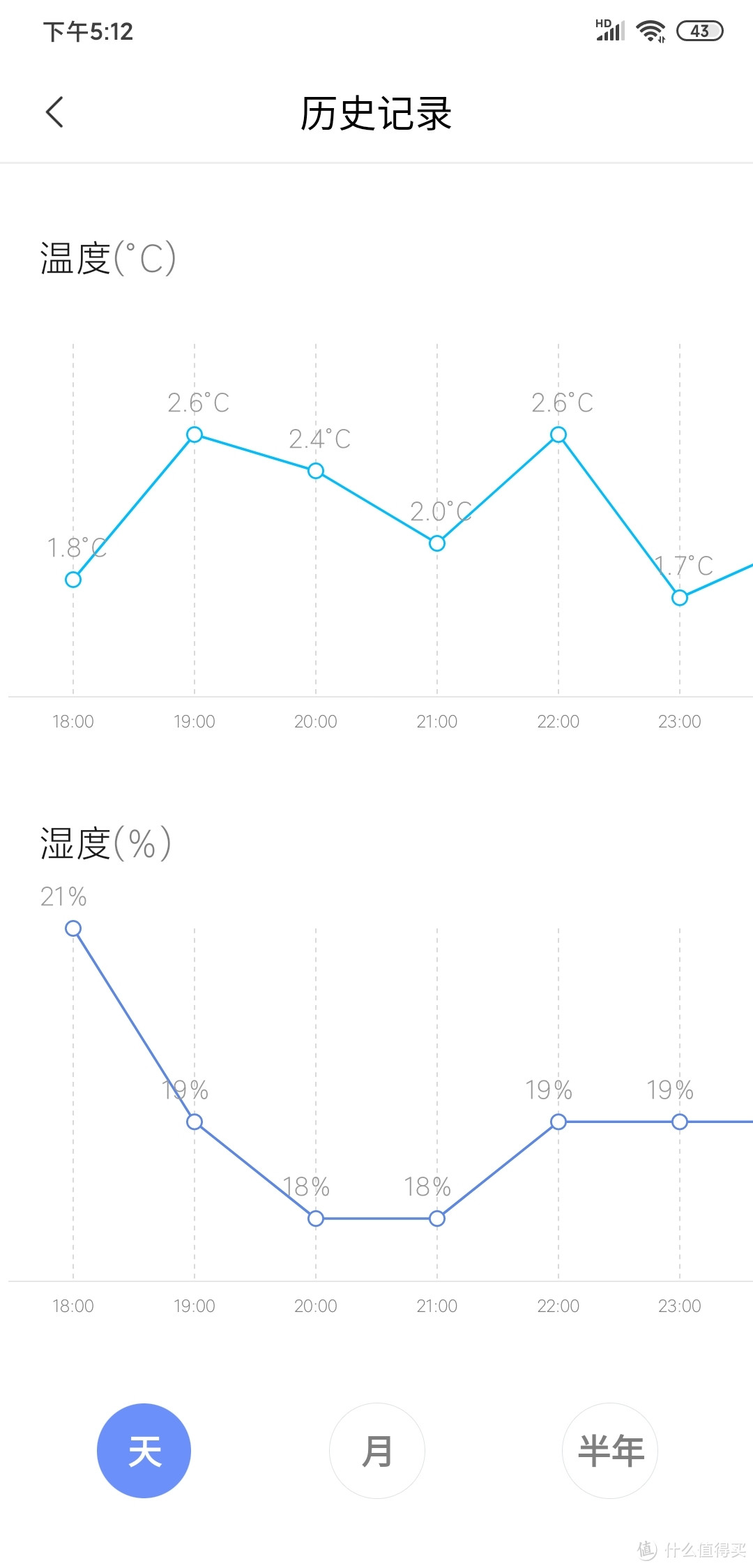 西门子定频零度保鲜(kf86na240c)冰箱浅评。