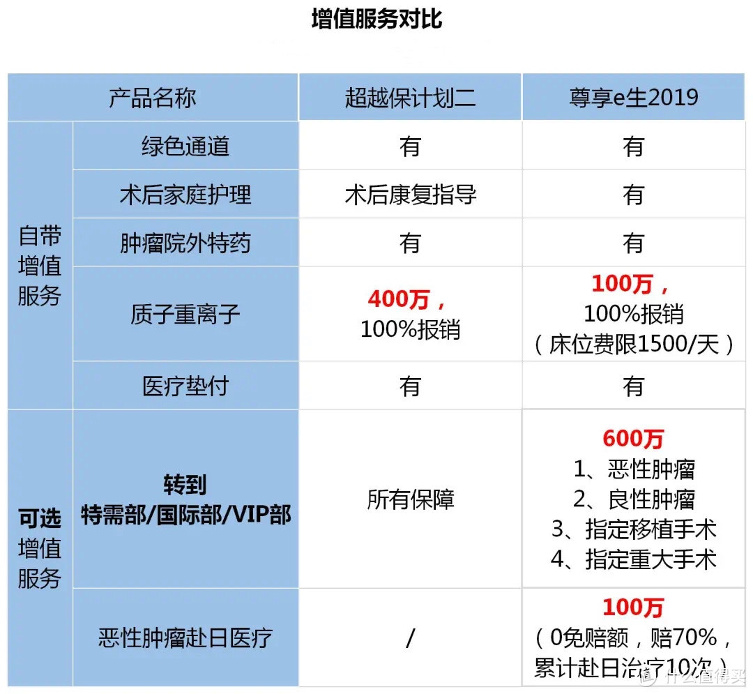 有了这份百万医疗险，看病没花一分钱！