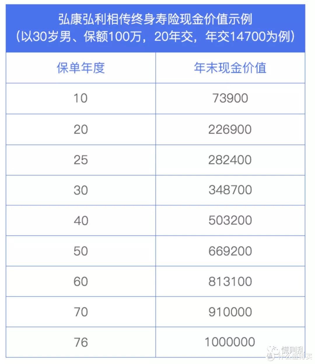 国内买寿险太不合算，实在想买只推荐“定寿”