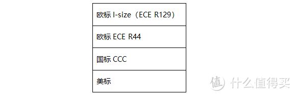 9个维度详解安全座椅选购攻略|附Osann欧颂KIN万能巴巴开箱