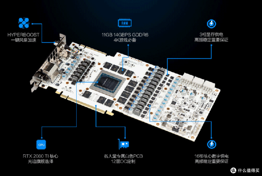 收衣服辣..不对.开箱辣 影驰GeForce RTX2080Ti名人堂10周年纪念版 过手即拥有