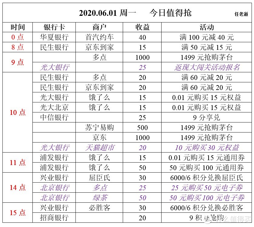 2020.06.01周一  今日值得抢