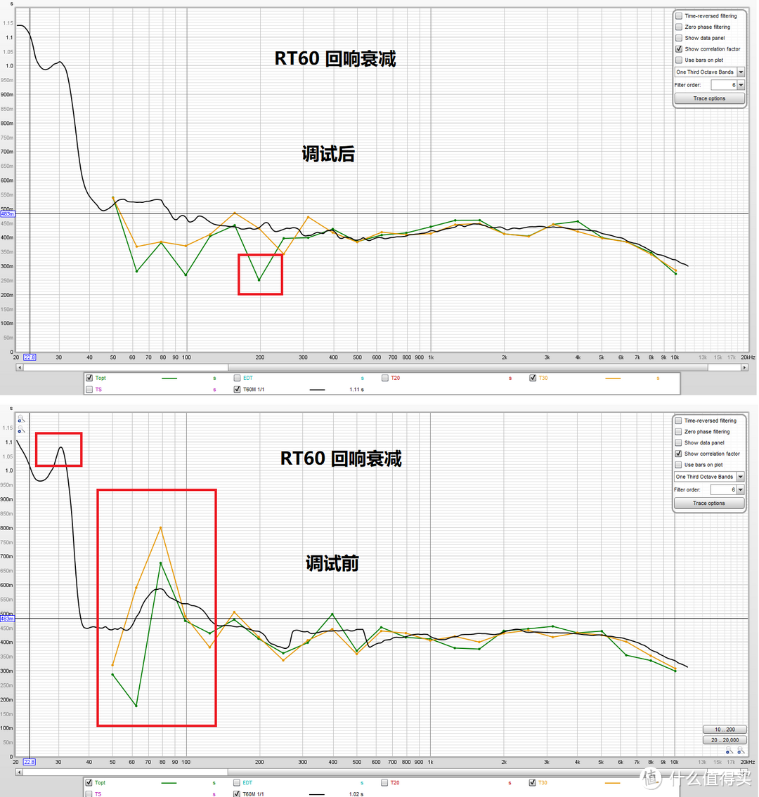 家庭影院的专业声学处理，多声道REW测音和调试