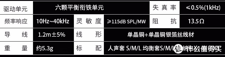 空山不见人，但闻人语响，BGVP DM7六单元动铁HIFI耳机体验