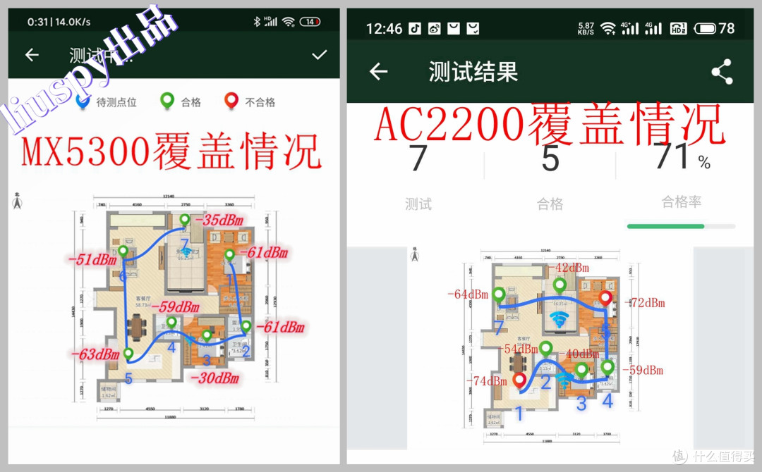 路由器选购蓝皮书(2020上半年)!家庭wifi覆盖一篇全搞定!