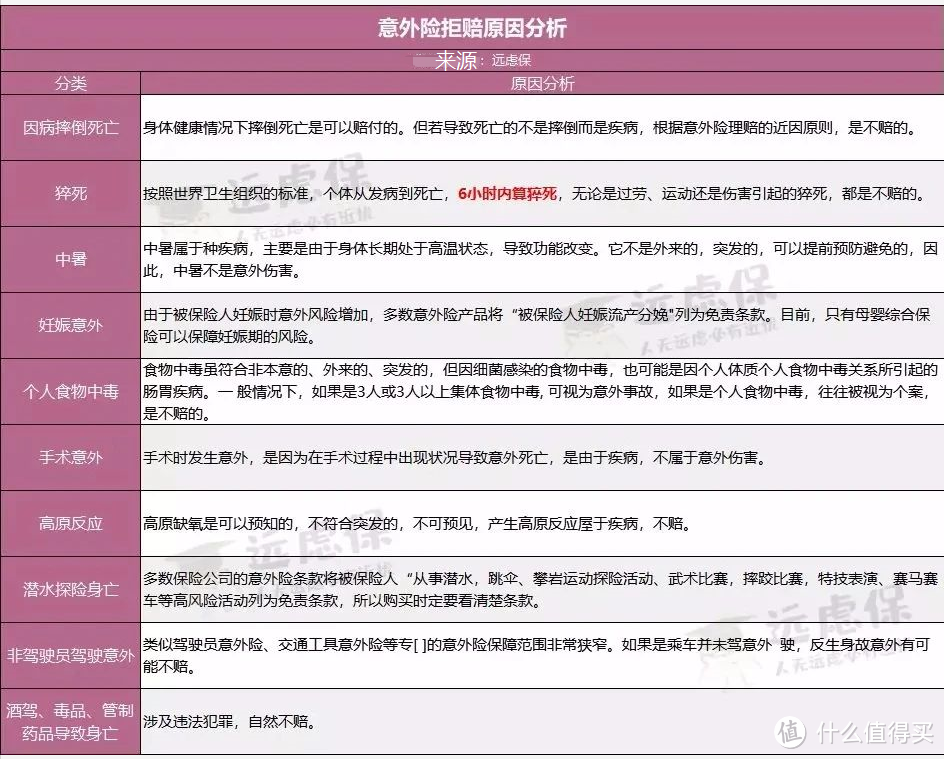 又一款可保猝死的成人意外险,性价比还不错