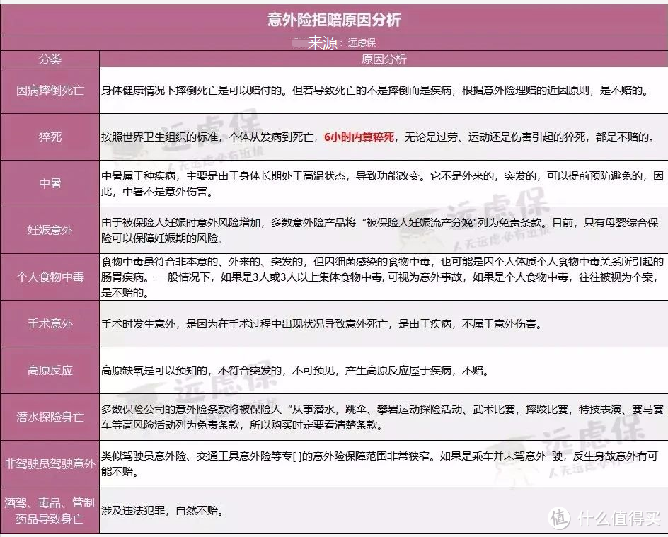 又一款可保猝死的成人意外险，性价比还不错