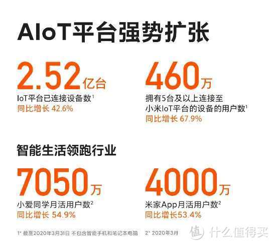 饼干说入坑米家的萌新们需要了解的基本知识