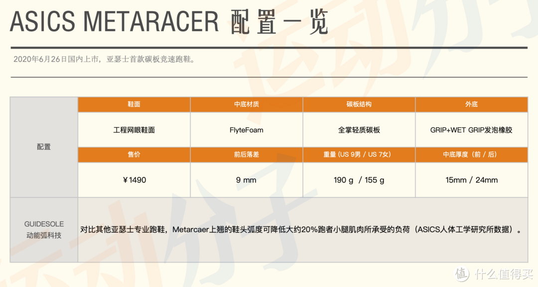 ASICS METARACER测评：第一双碳板跑鞋，亚瑟士给出了极高的完成度和性能表现 