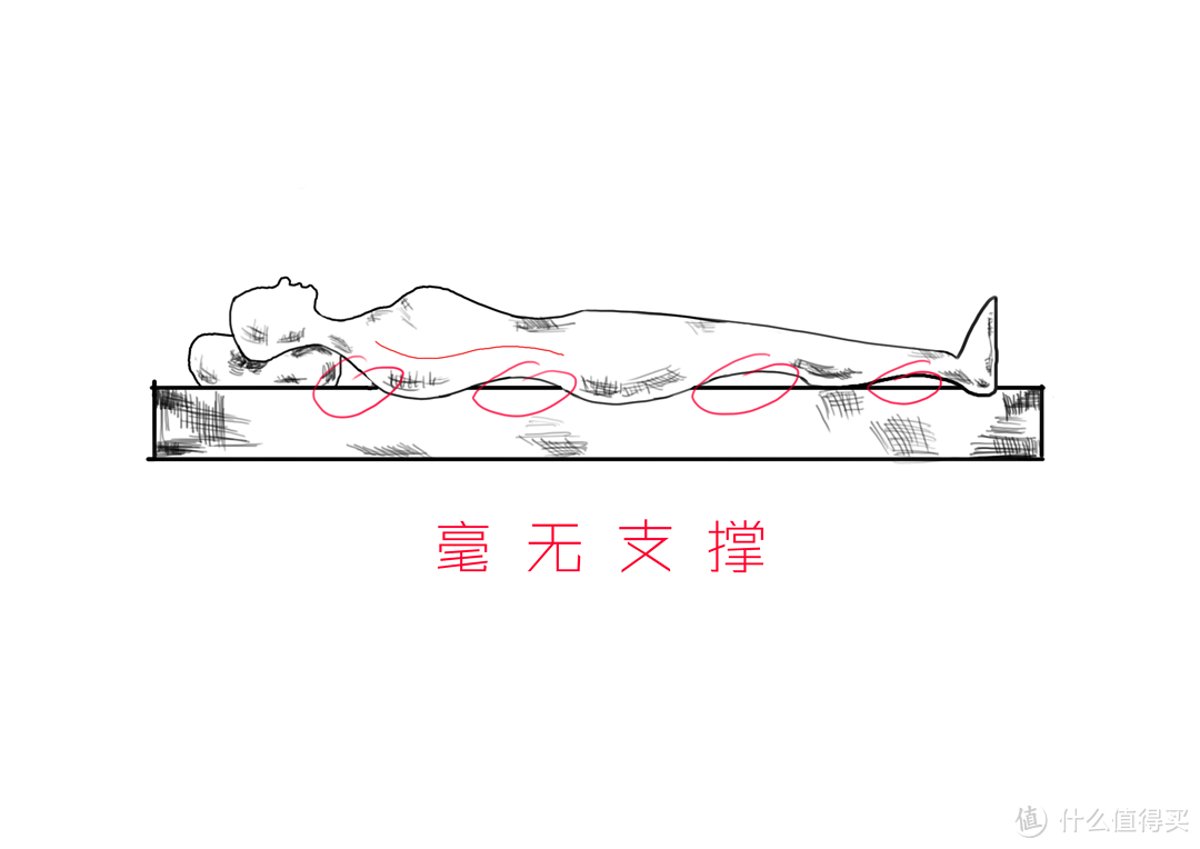 干货｜选床垫避开这5大玄学，618不买智商税