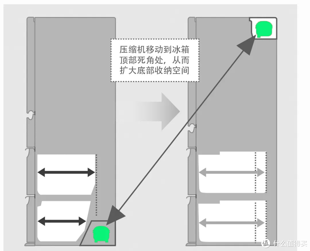 图源：松下