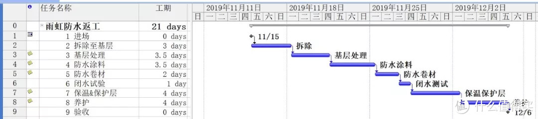 自宅屋面防水施工监工记