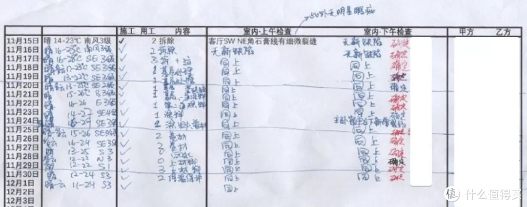 自宅屋面防水施工监工记