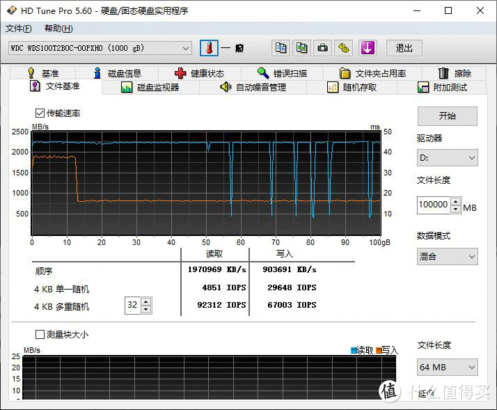 不到1元1GB的四通道NVME固态 WD Blue SN550 1TB开箱体验