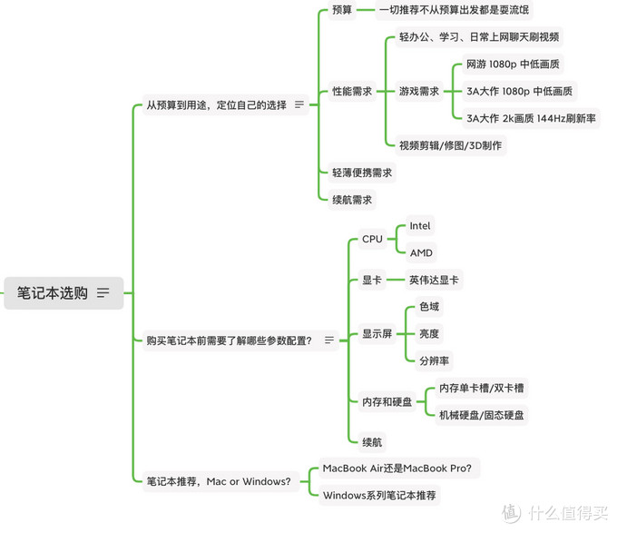 京东618来啦，收藏这份笔记本电脑及周边选购推荐和技巧，一定不会有错！